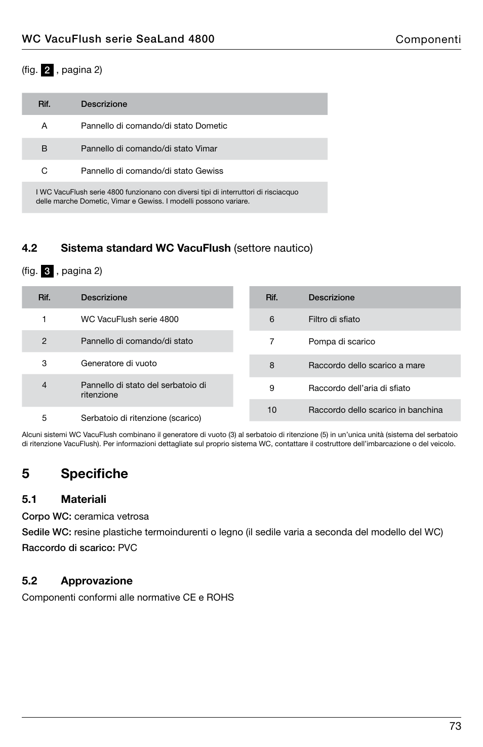 5specifiche | SeaLand 4800 Series VacuFlush User Manual | Page 73 / 116