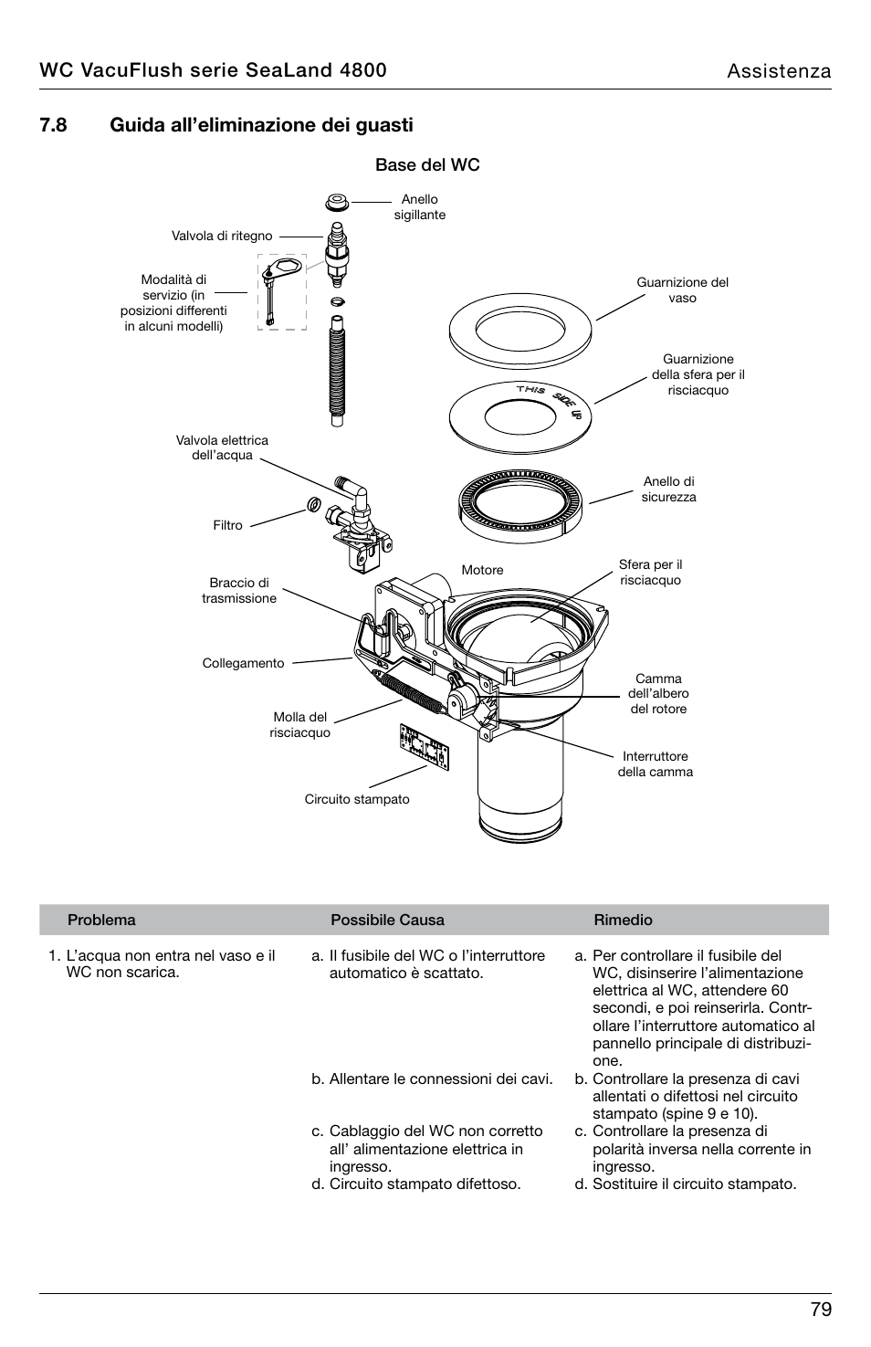 79 7.8 guida all’eliminazione dei guasti, Wc vacuflush serie sealand 4800 assistenza, Base del wc | SeaLand 4800 Series VacuFlush User Manual | Page 79 / 116