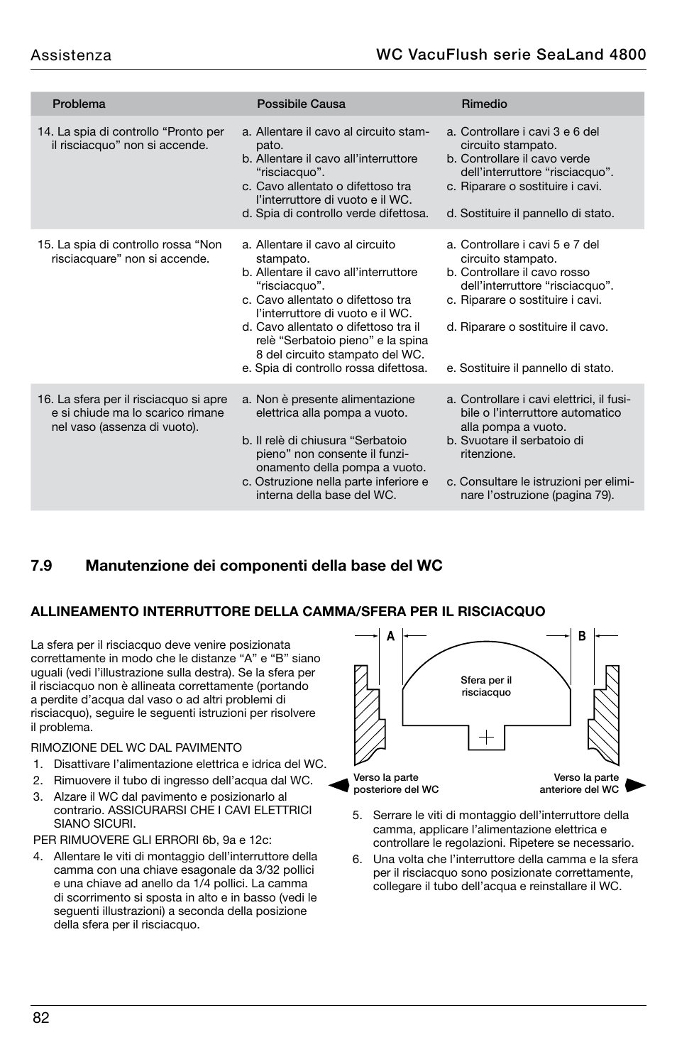 9 manutenzione dei componenti della base del wc | SeaLand 4800 Series VacuFlush User Manual | Page 82 / 116