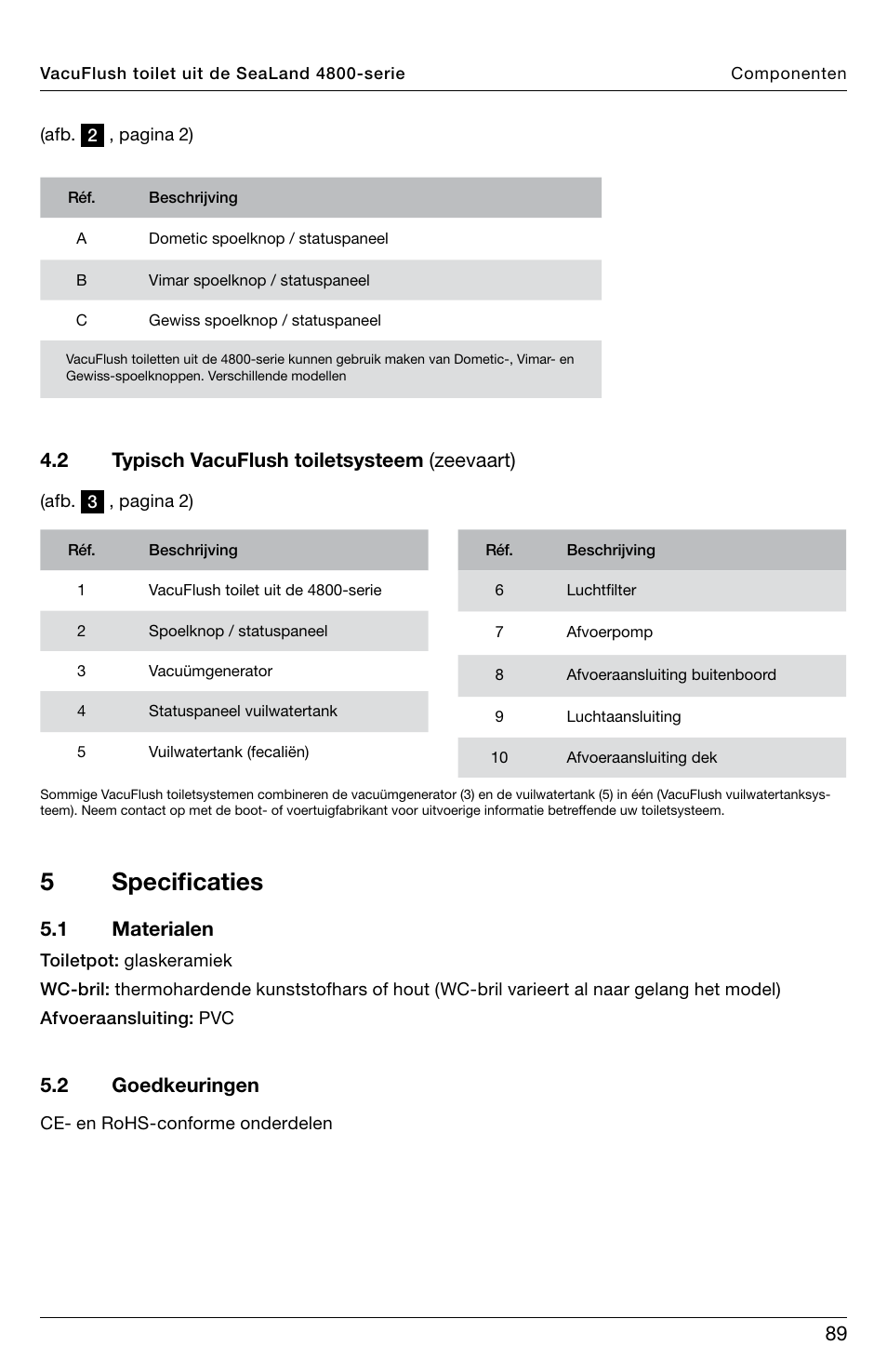 5specificaties, 2 typisch vacuflush toiletsysteem (zeevaart), 1 materialen | 2 goedkeuringen | SeaLand 4800 Series VacuFlush User Manual | Page 89 / 116