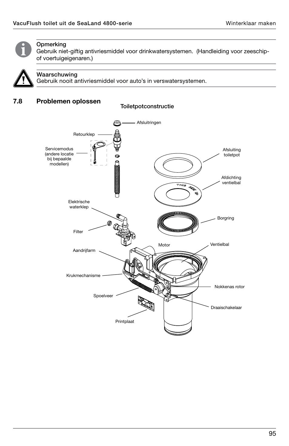 8 problemen oplossen | SeaLand 4800 Series VacuFlush User Manual | Page 95 / 116