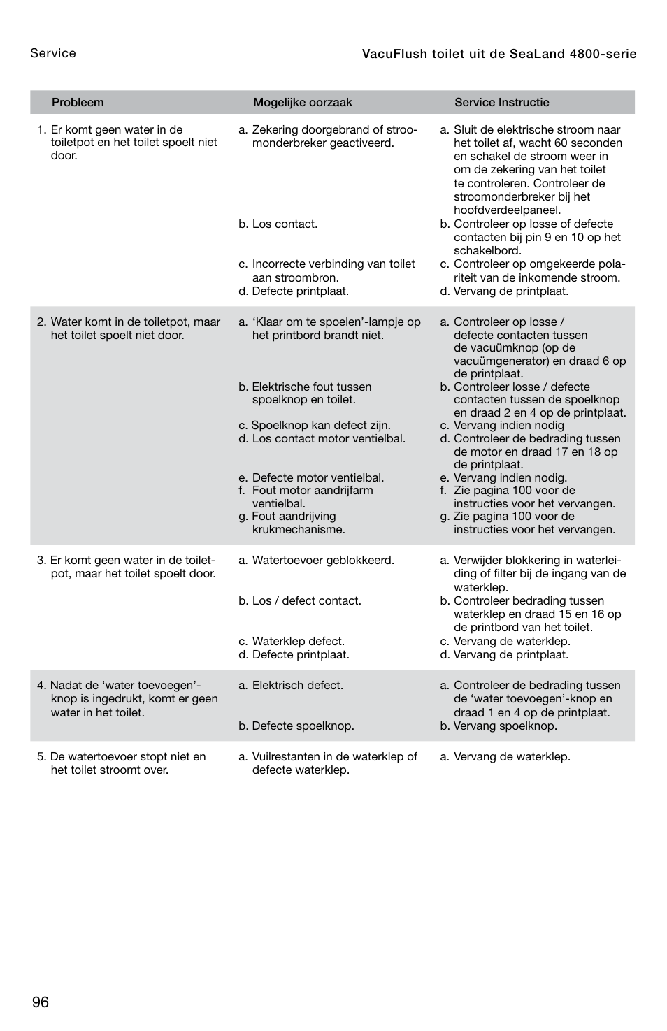SeaLand 4800 Series VacuFlush User Manual | Page 96 / 116
