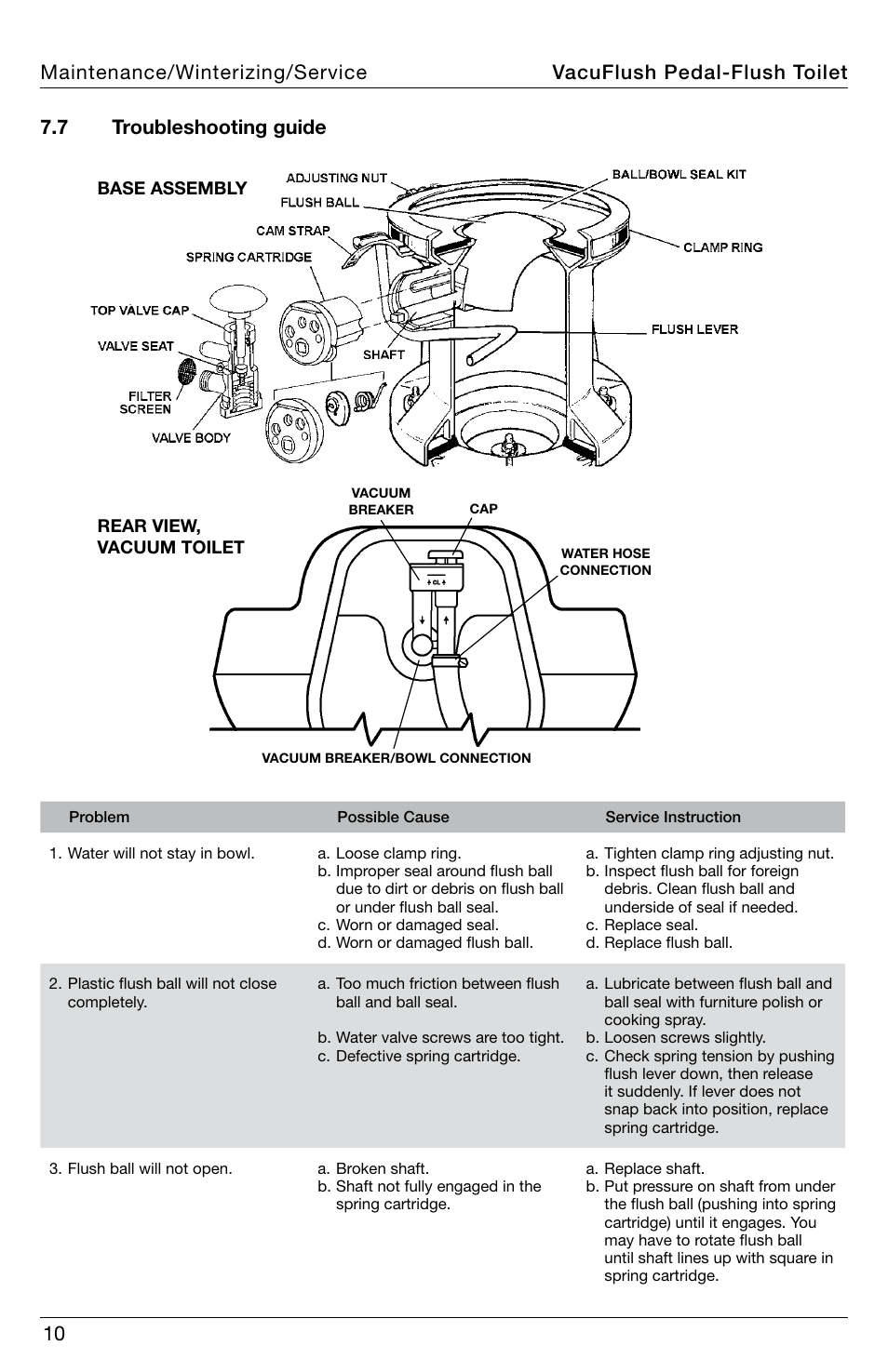 SeaLand 548+ VacuFlush Toilets User Manual | Page 10 / 16