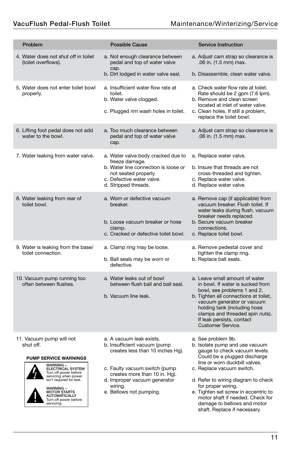 SeaLand 548+ VacuFlush Toilets User Manual | Page 11 / 16