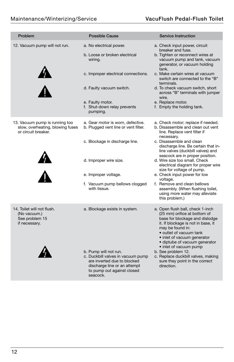 SeaLand 548+ VacuFlush Toilets User Manual | Page 12 / 16