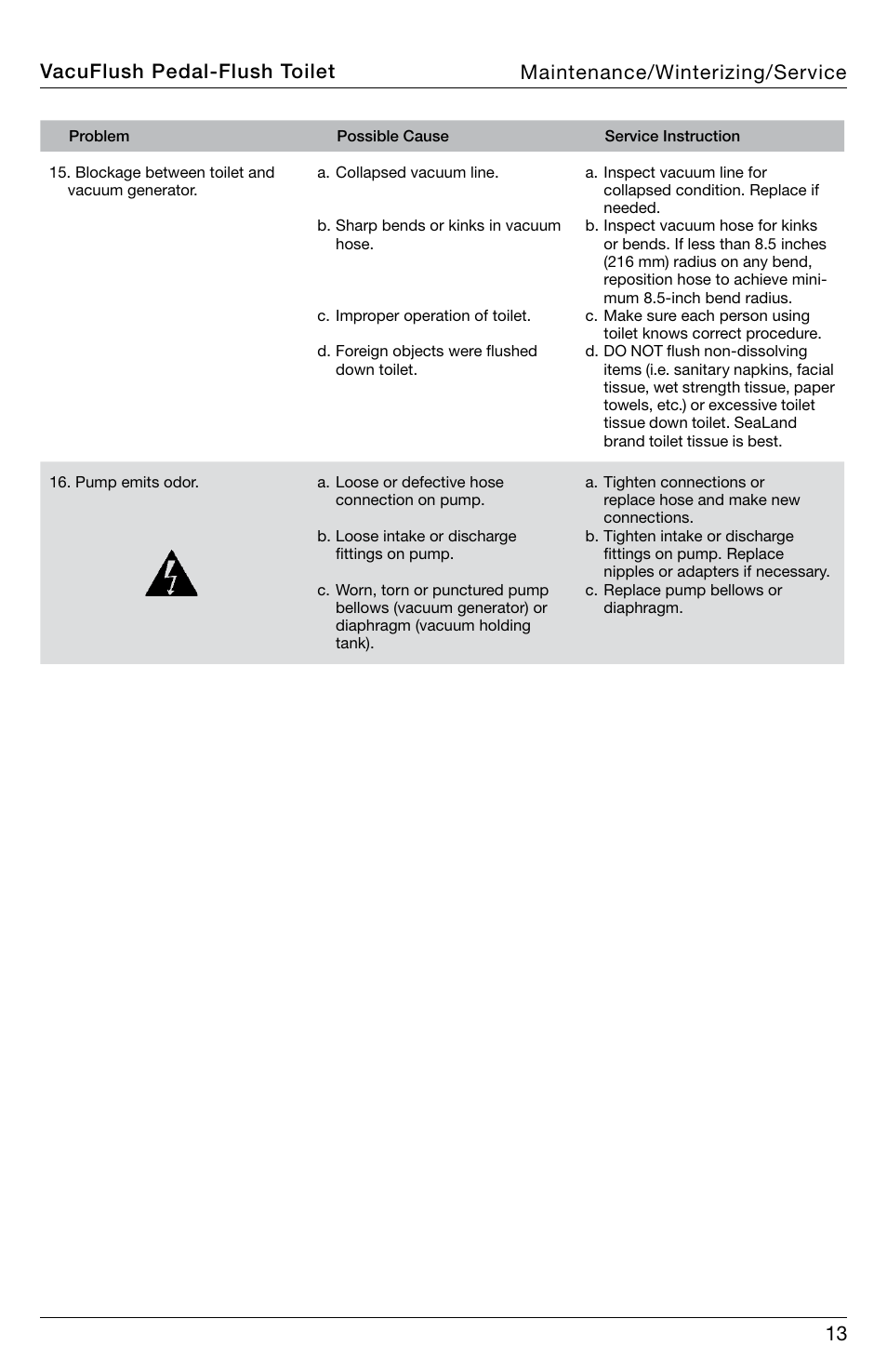 SeaLand 548+ VacuFlush Toilets User Manual | Page 13 / 16