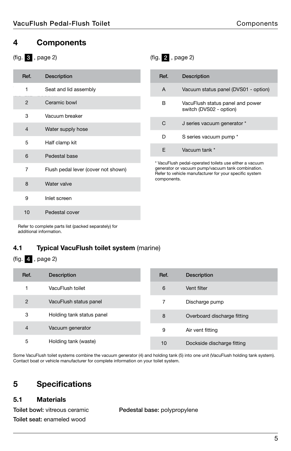 Components, Specifications, 4 components | 5 specifications, 5vacuflush pedal-flush toilet components, 1 vacuflush toilet, 1 typical vacuflush toilet system (marine), 1 materials | SeaLand 548+ VacuFlush Toilets User Manual | Page 5 / 16