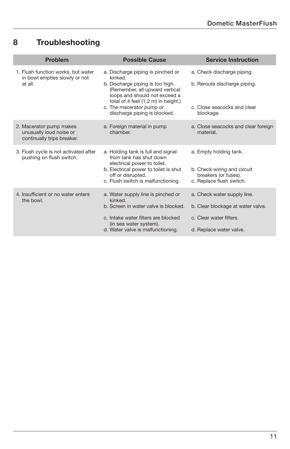 8 troubleshooting, Dometic masterflush | SeaLand 7200 Series MasterFlush Orbit User Manual | Page 11 / 164