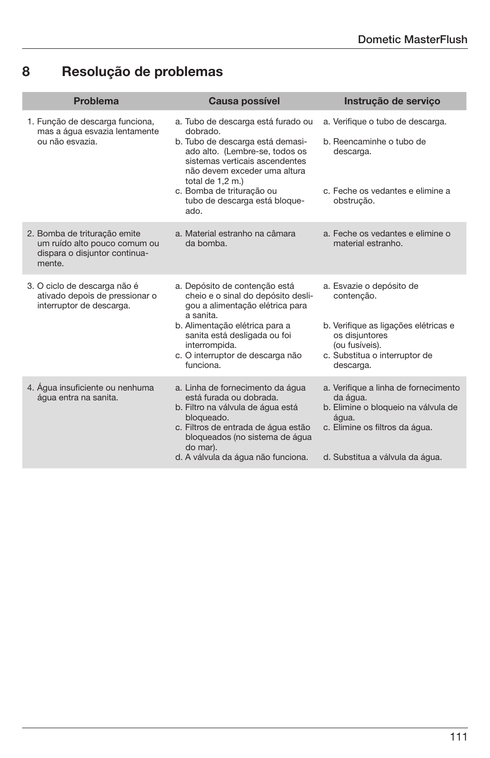 8resolução de problemas, Dometic masterflush | SeaLand 7200 Series MasterFlush Orbit User Manual | Page 111 / 164