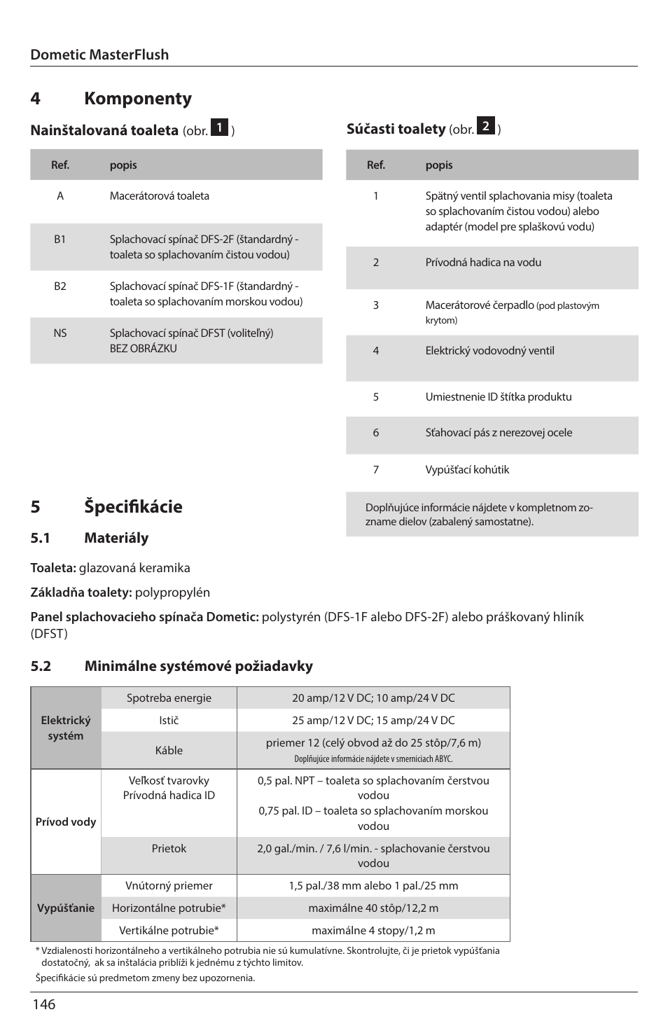 4 komponenty, 5 špecifikácie, Nainštalovaná toaleta | Súčasti toalety, 2 minimálne systémové požiadavky, 1 materiály, Dometic masterflush | SeaLand 7200 Series MasterFlush Orbit User Manual | Page 146 / 164