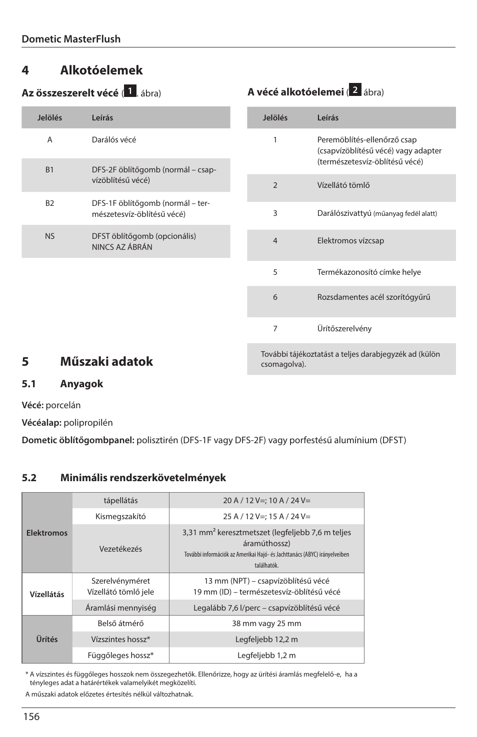 4 alkotóelemek, 5műszaki adatok, Az összeszerelt vécé | A vécé alkotóelemei, 2 minimális rendszerkövetelmények, 1 anyagok, Dometic masterflush | SeaLand 7200 Series MasterFlush Orbit User Manual | Page 156 / 164