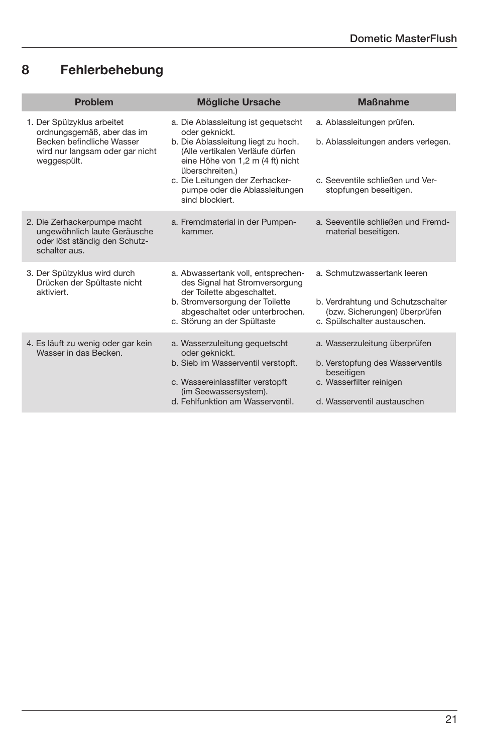 8 fehlerbehebung, Dometic masterflush | SeaLand 7200 Series MasterFlush Orbit User Manual | Page 21 / 164