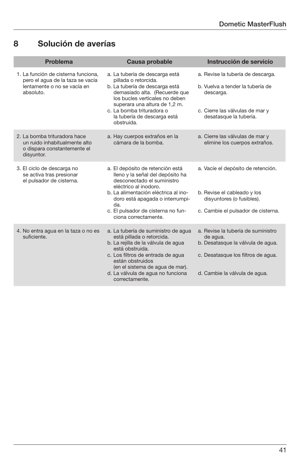 8solución de averías, Dometic masterflush | SeaLand 7200 Series MasterFlush Orbit User Manual | Page 41 / 164