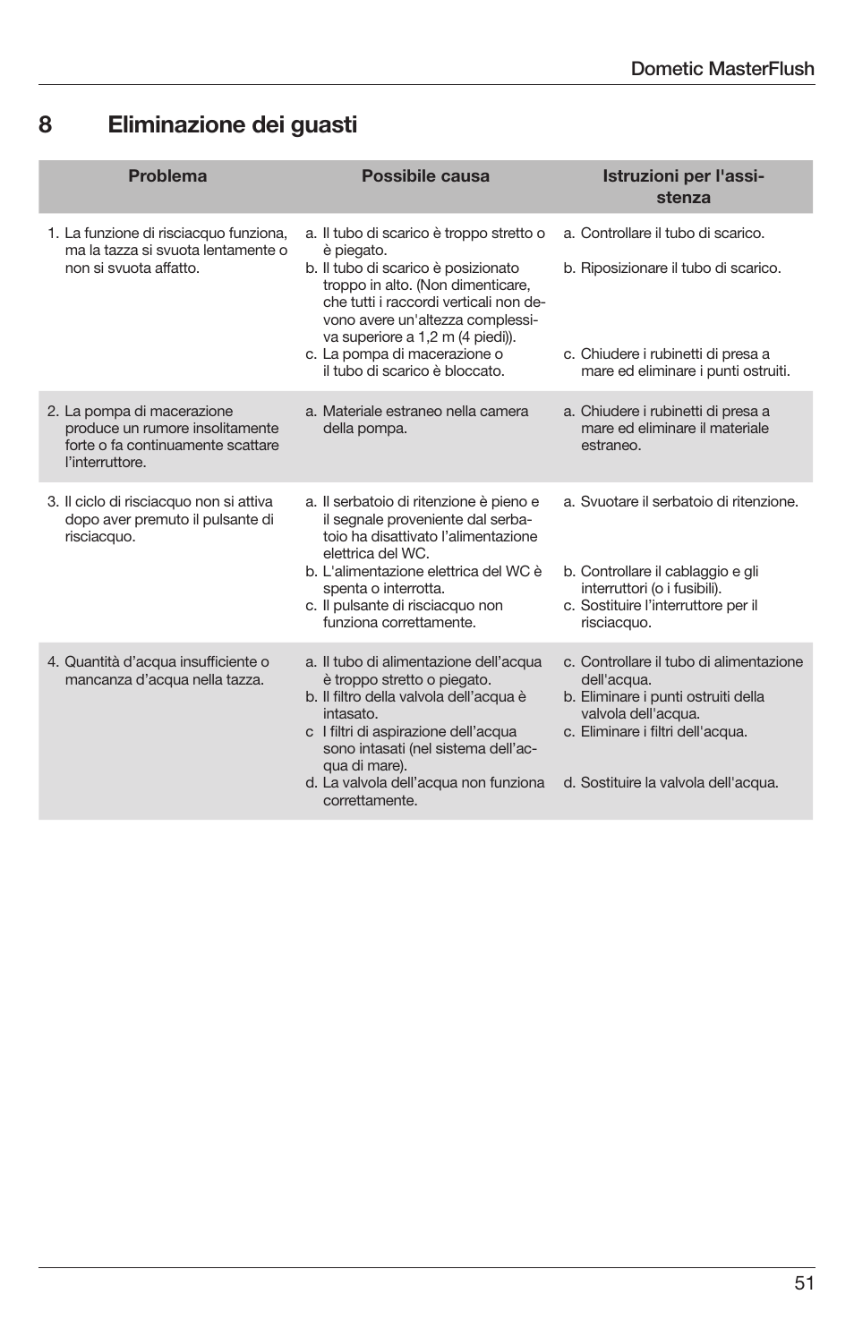 8eliminazione dei guasti, Dometic masterflush | SeaLand 7200 Series MasterFlush Orbit User Manual | Page 51 / 164