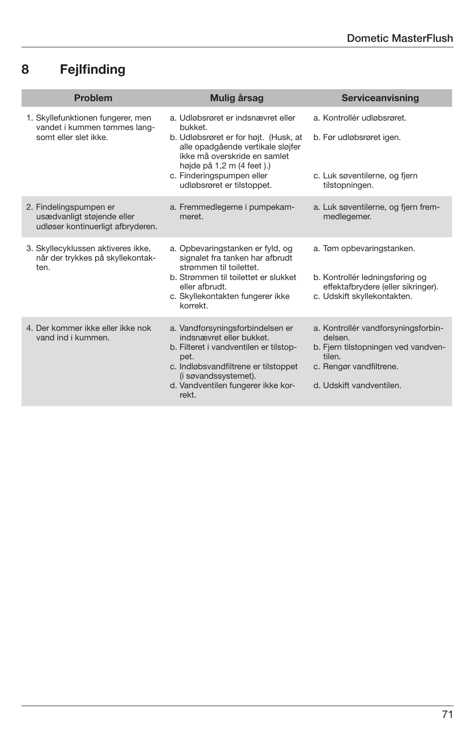 8 fejlfinding, Dometic masterflush | SeaLand 7200 Series MasterFlush Orbit User Manual | Page 71 / 164