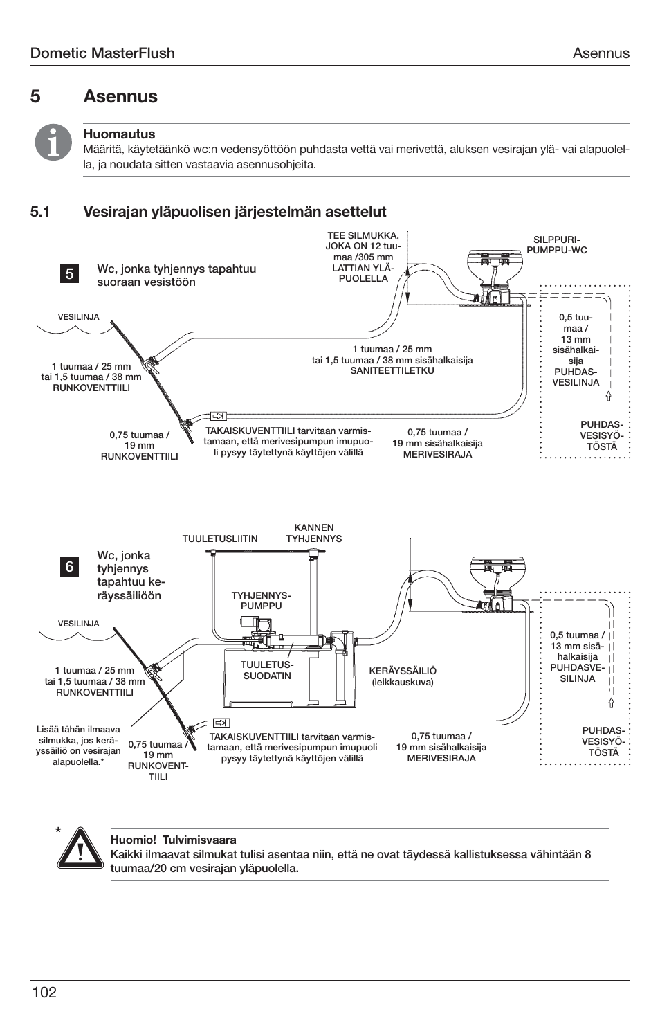 5asennus, Asennus, 1 vesirajan yläpuolisen järjestelmän asettelut | Dometic masterflush, Huomautus | SeaLand 7200 Series MasterFlush Toilet Installation User Manual | Page 102 / 172