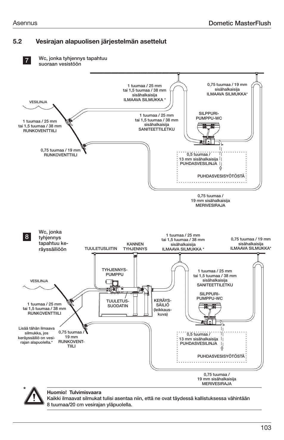 Dometic masterflush | SeaLand 7200 Series MasterFlush Toilet Installation User Manual | Page 103 / 172