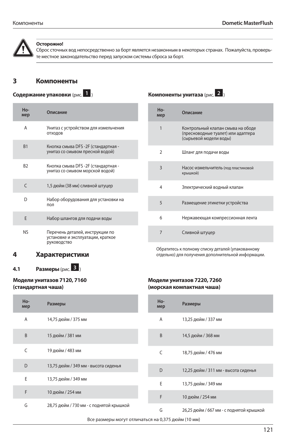 3компоненты, 4характеристики | SeaLand 7200 Series MasterFlush Toilet Installation User Manual | Page 121 / 172