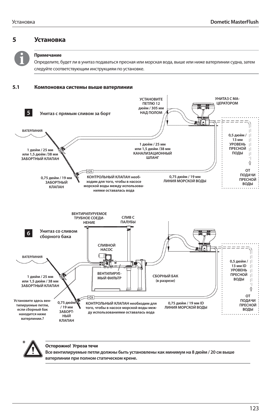 5установка, 1 компоновка системы выше ватерлинии, Установка dometic masterflush | SeaLand 7200 Series MasterFlush Toilet Installation User Manual | Page 123 / 172
