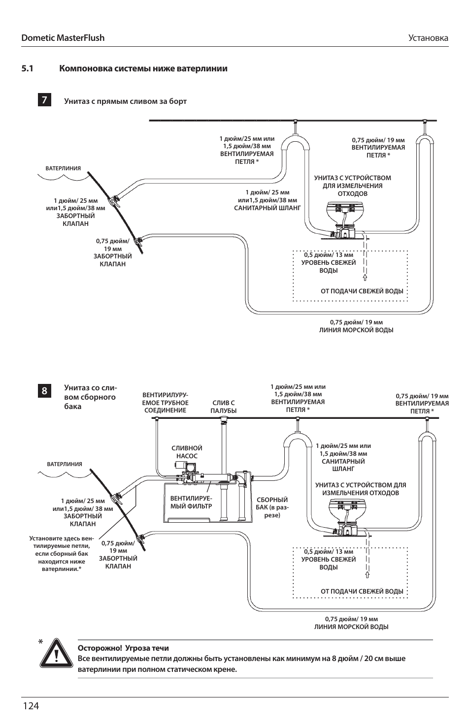 1 компоновка системы ниже ватерлинии, Установка dometic masterflush | SeaLand 7200 Series MasterFlush Toilet Installation User Manual | Page 124 / 172