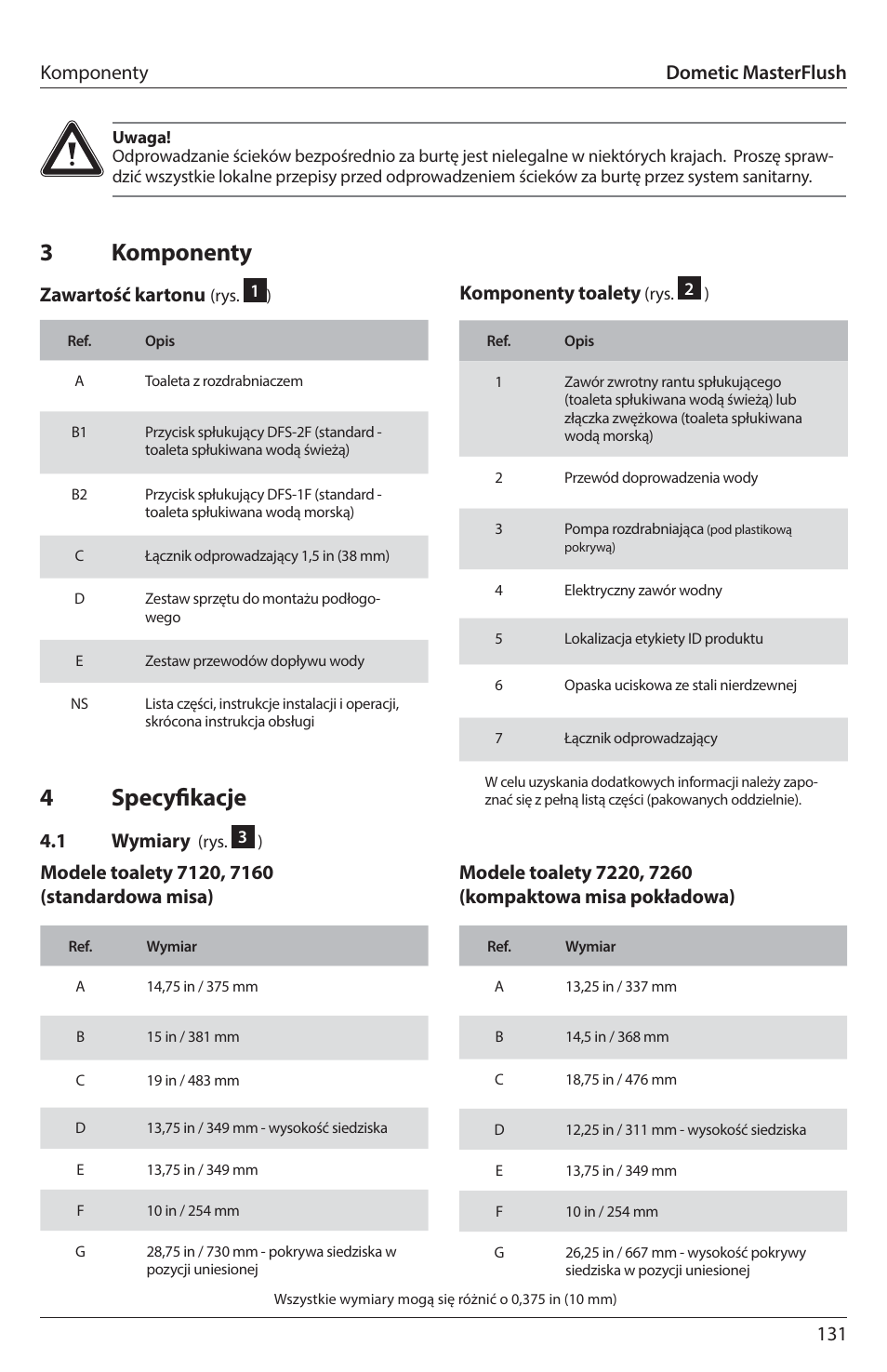 3komponenty, 4specyfi kacje, Zawartość kartonu | Komponenty toalety, 1 wymiary, Komponenty dometic masterflush | SeaLand 7200 Series MasterFlush Toilet Installation User Manual | Page 131 / 172