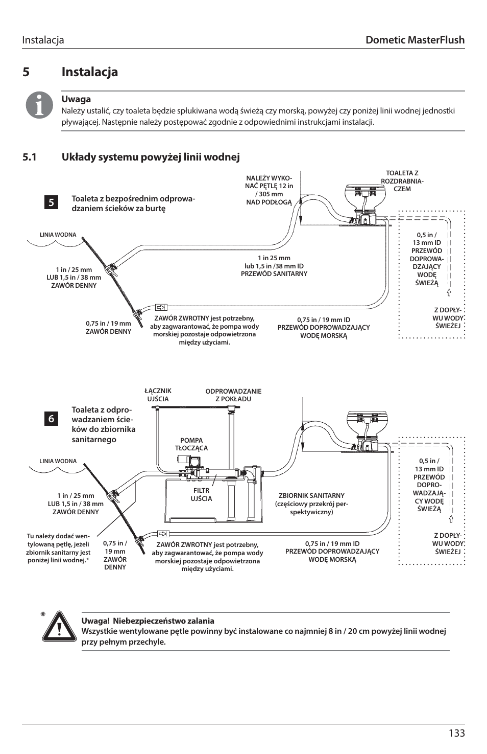 5instalacja, 1 układy systemu powyżej linii wodnej, Instalacja dometic masterflush | Uwaga | SeaLand 7200 Series MasterFlush Toilet Installation User Manual | Page 133 / 172