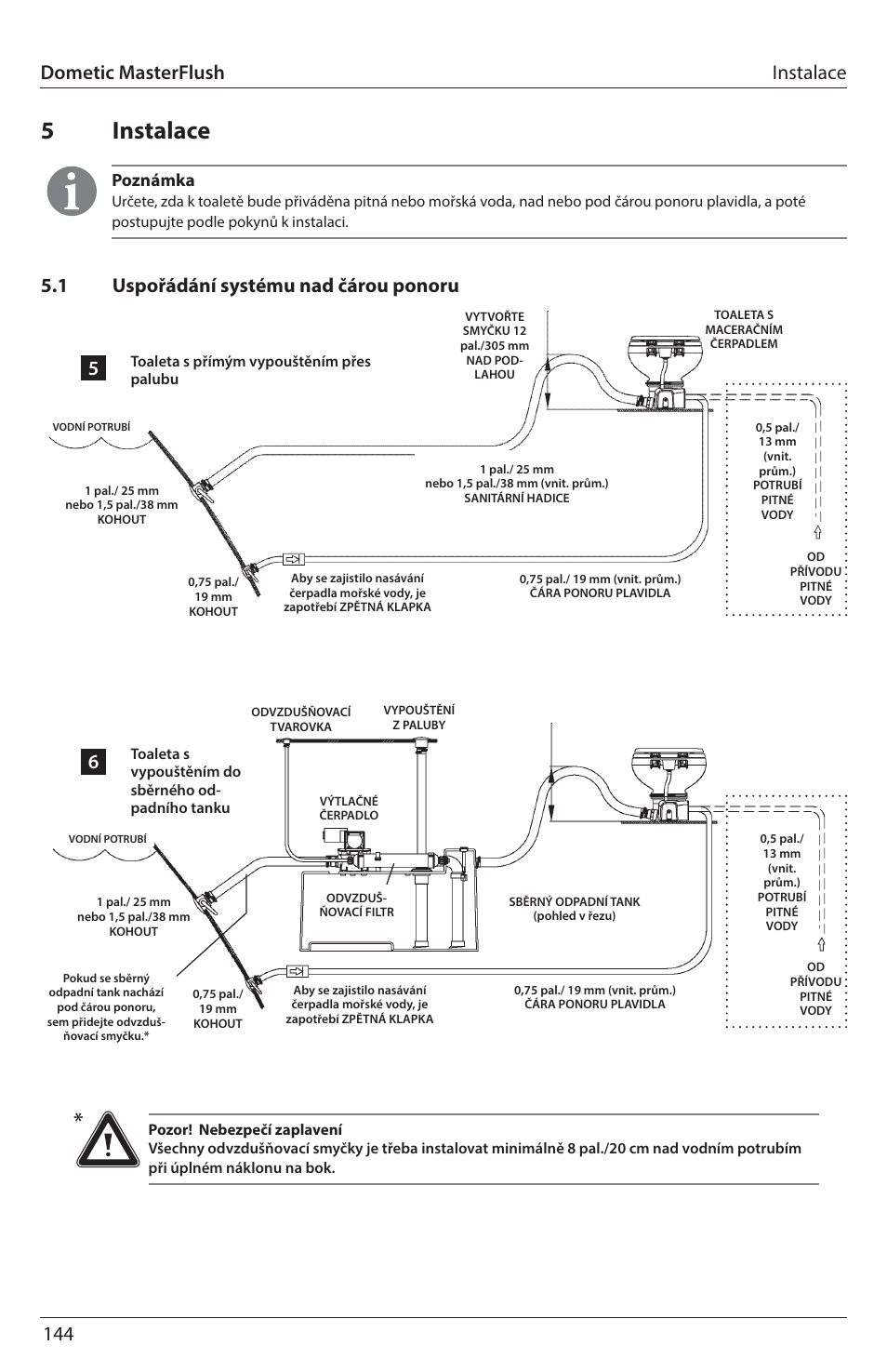 5instalace, Instalace, 1 uspořádání systému nad čárou ponoru | Dometic masterflush, Poznámka | SeaLand 7200 Series MasterFlush Toilet Installation User Manual | Page 144 / 172
