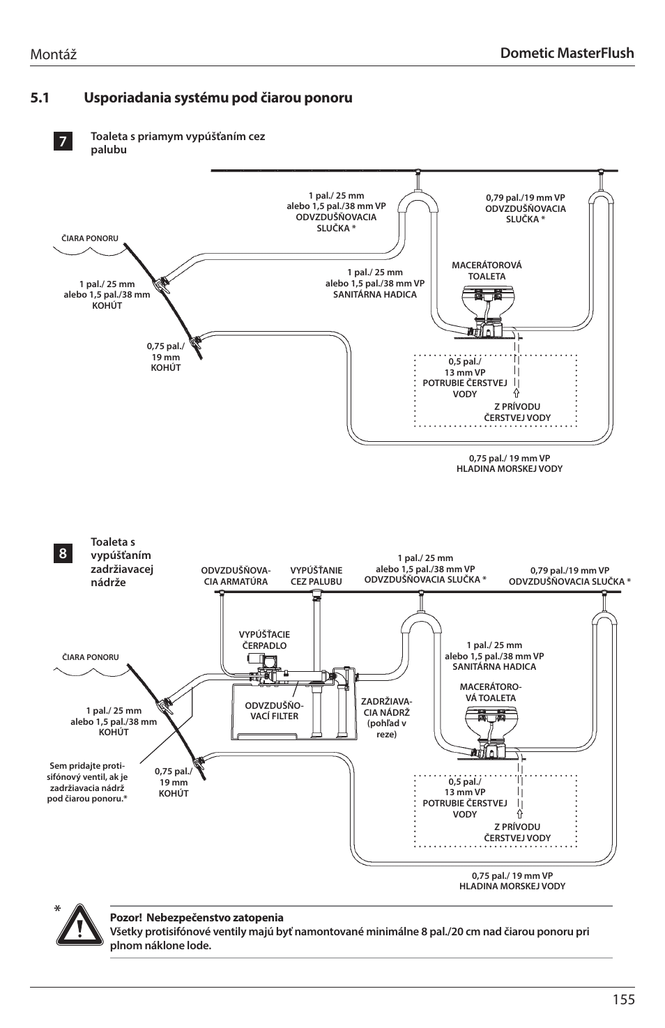 Dometic masterflush | SeaLand 7200 Series MasterFlush Toilet Installation User Manual | Page 155 / 172