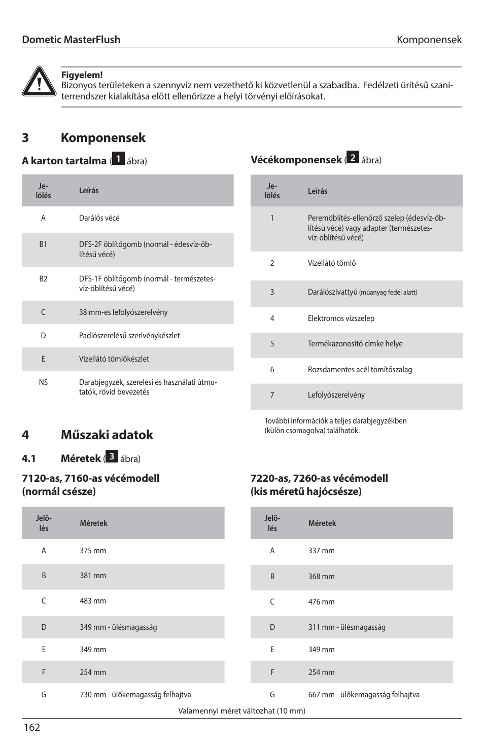 3komponensek, 4műszaki adatok, 162 komponensek | A karton tartalma, Vécékomponensek, 1 méretek, Dometic masterflush | SeaLand 7200 Series MasterFlush Toilet Installation User Manual | Page 162 / 172
