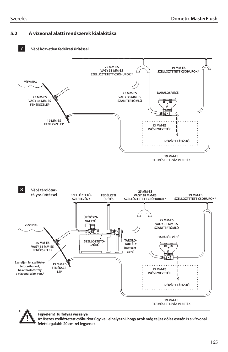 Dometic masterflush | SeaLand 7200 Series MasterFlush Toilet Installation User Manual | Page 165 / 172