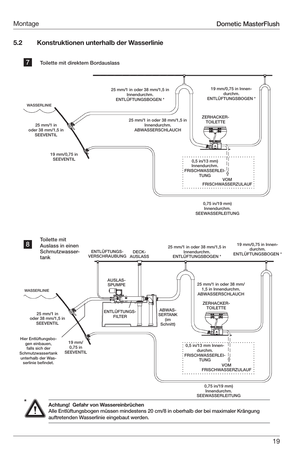 Dometic masterflush | SeaLand 7200 Series MasterFlush Toilet Installation User Manual | Page 19 / 172