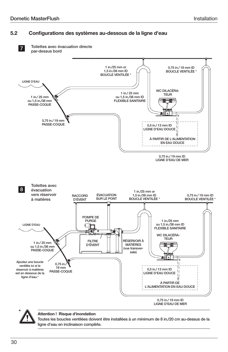 Installation dometic masterflush | SeaLand 7200 Series MasterFlush Toilet Installation User Manual | Page 30 / 172