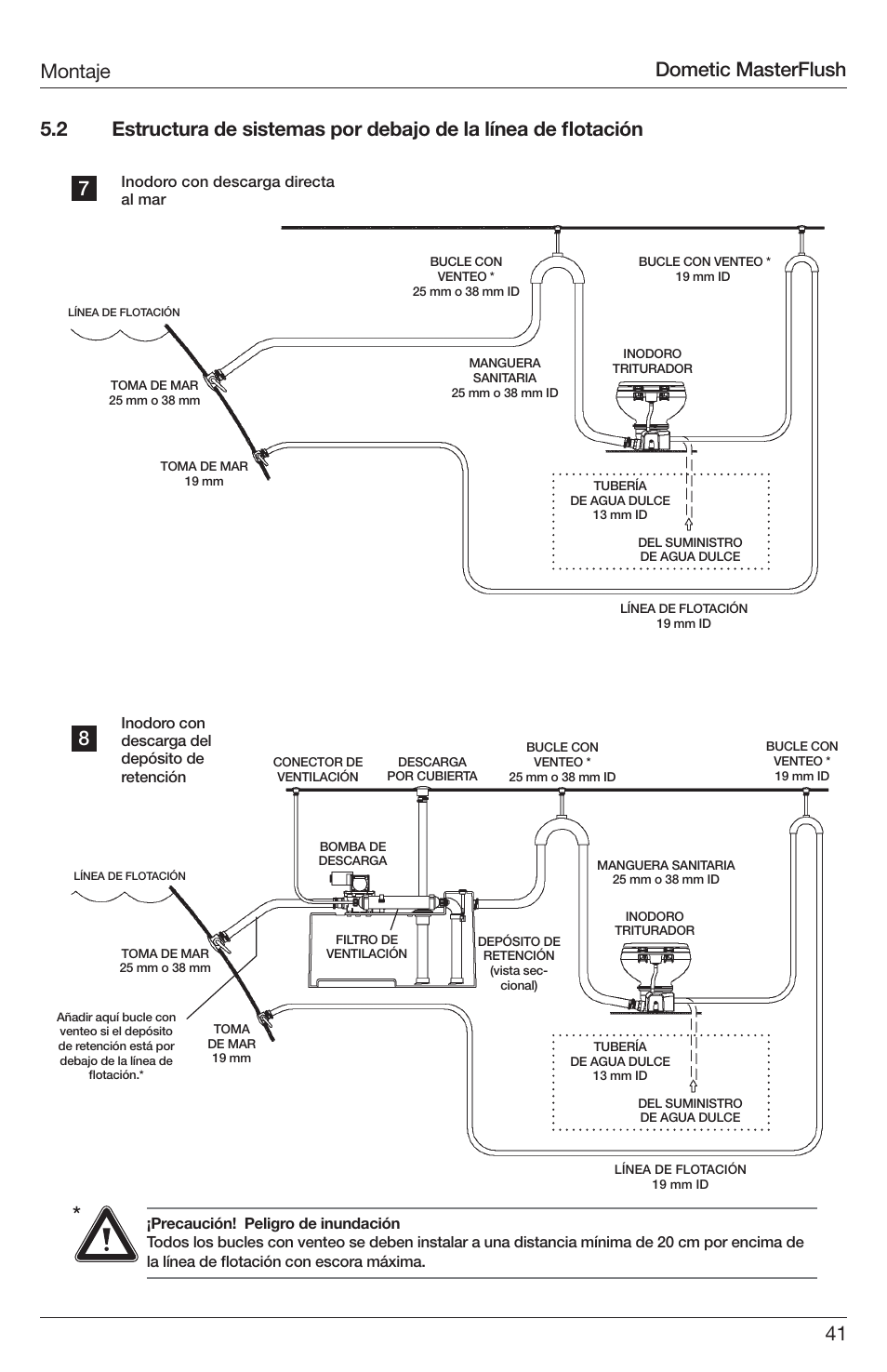 Dometic masterflush | SeaLand 7200 Series MasterFlush Toilet Installation User Manual | Page 41 / 172