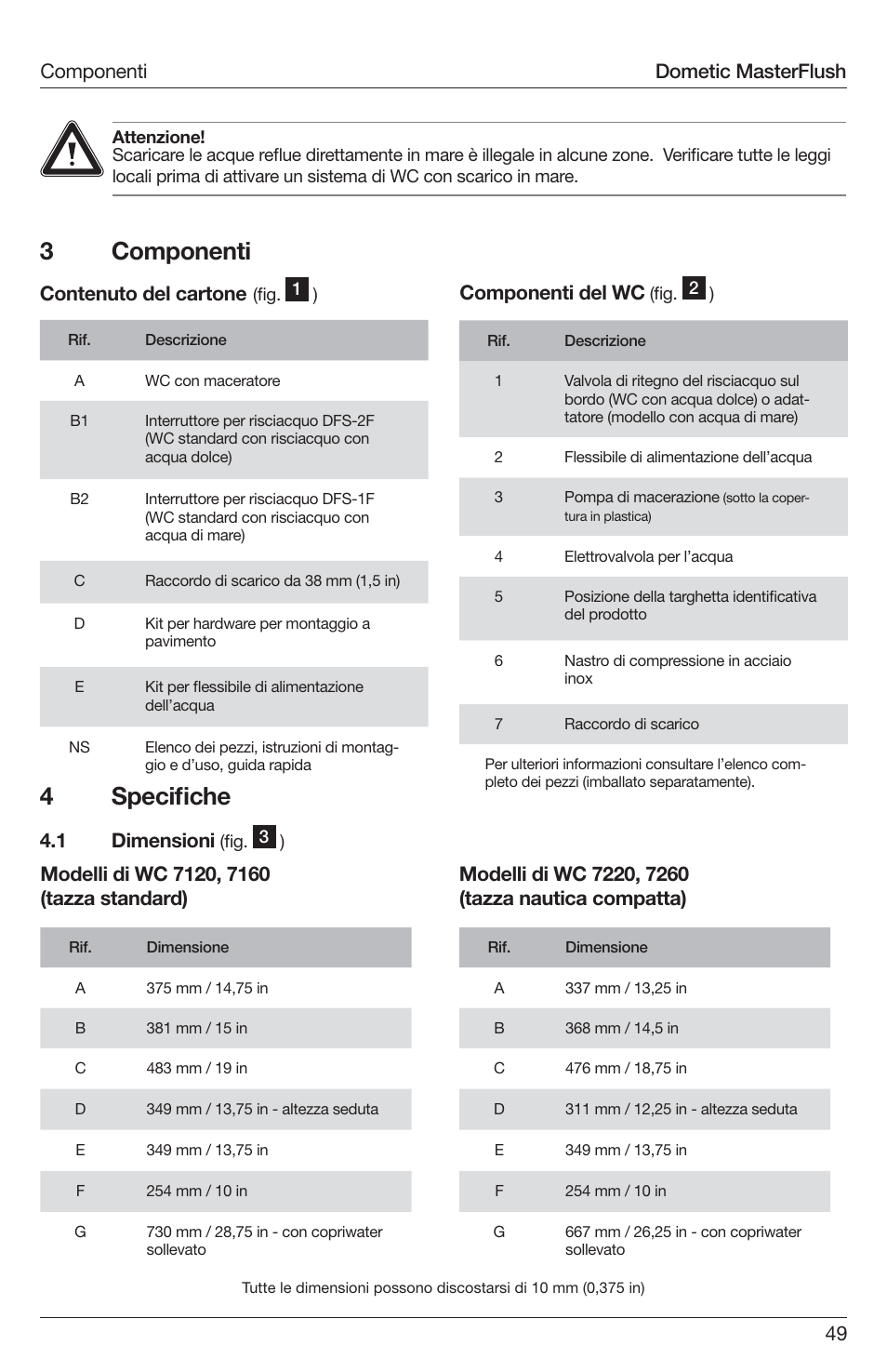 3componenti, 4speciﬁ che, Contenuto del cartone | Componenti del wc, 1 dimensioni, Dometic masterflush componenti | SeaLand 7200 Series MasterFlush Toilet Installation User Manual | Page 49 / 172