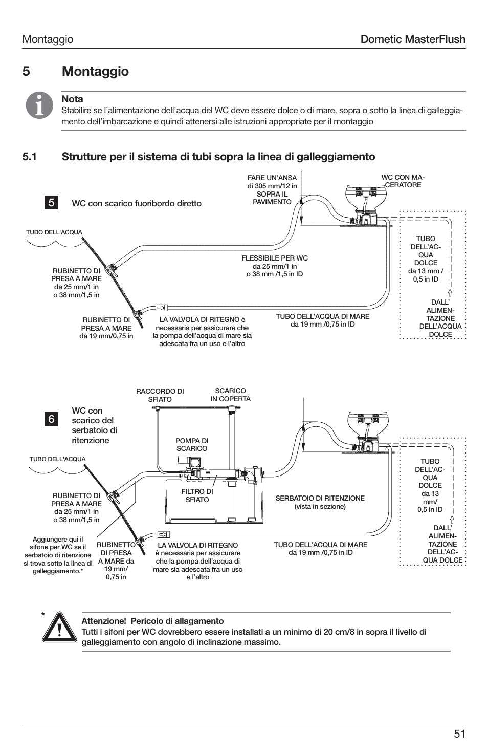 5montaggio, Dometic masterflush montaggio, Nota | SeaLand 7200 Series MasterFlush Toilet Installation User Manual | Page 51 / 172
