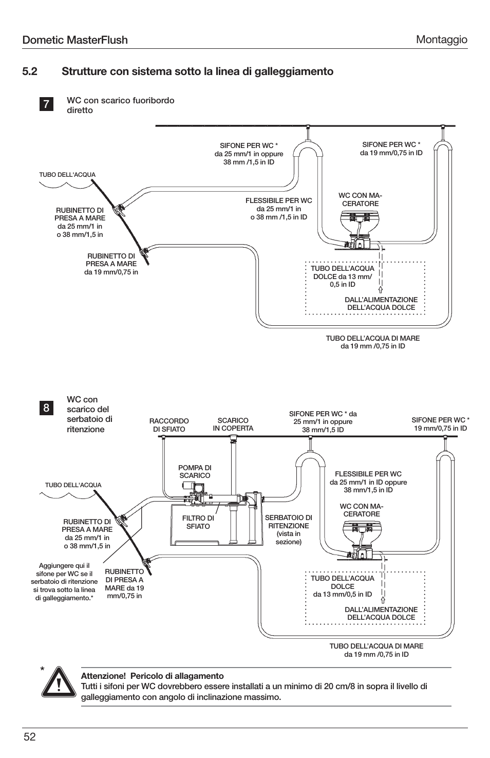 Montaggio dometic masterflush | SeaLand 7200 Series MasterFlush Toilet Installation User Manual | Page 52 / 172