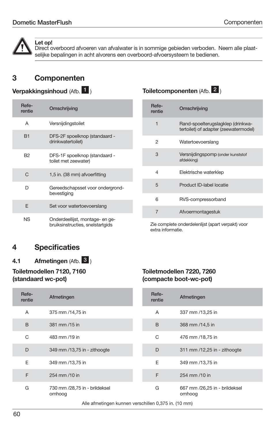 3componenten, 4speciﬁ caties, 60 componenten | Verpakkingsinhoud, Toiletcomponenten, 1 afmetingen, Dometic masterflush | SeaLand 7200 Series MasterFlush Toilet Installation User Manual | Page 60 / 172