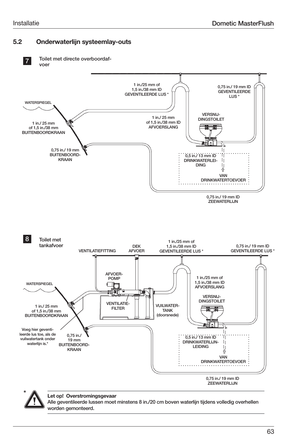 Installatie 5.2 onderwaterlijn systeemlay-outs 7 8, Dometic masterflush | SeaLand 7200 Series MasterFlush Toilet Installation User Manual | Page 63 / 172