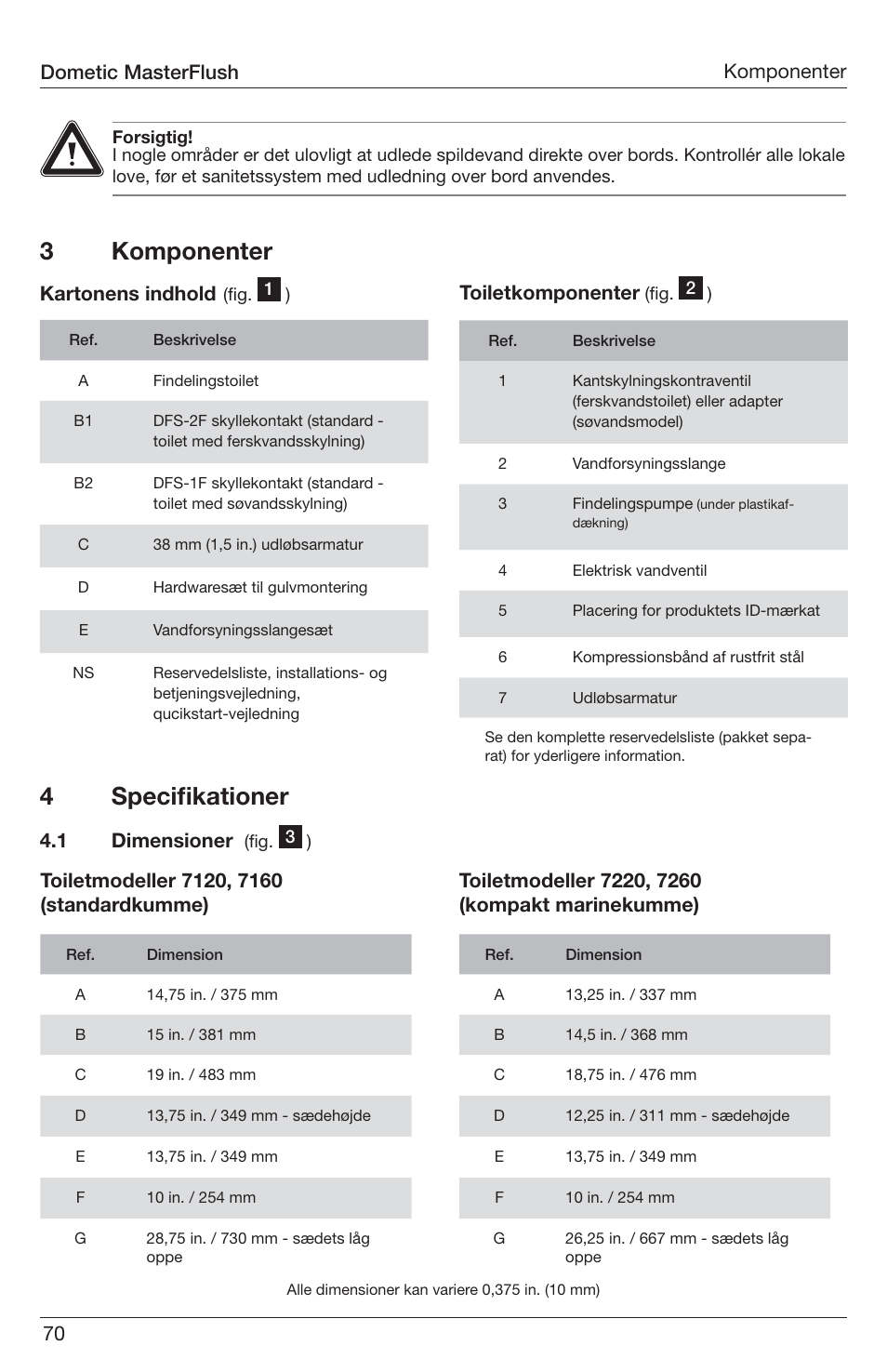 3komponenter, 4speciﬁ kationer, 70 komponenter | Kartonens indhold, Toiletkomponenter, 1 dimensioner, Dometic masterflush | SeaLand 7200 Series MasterFlush Toilet Installation User Manual | Page 70 / 172