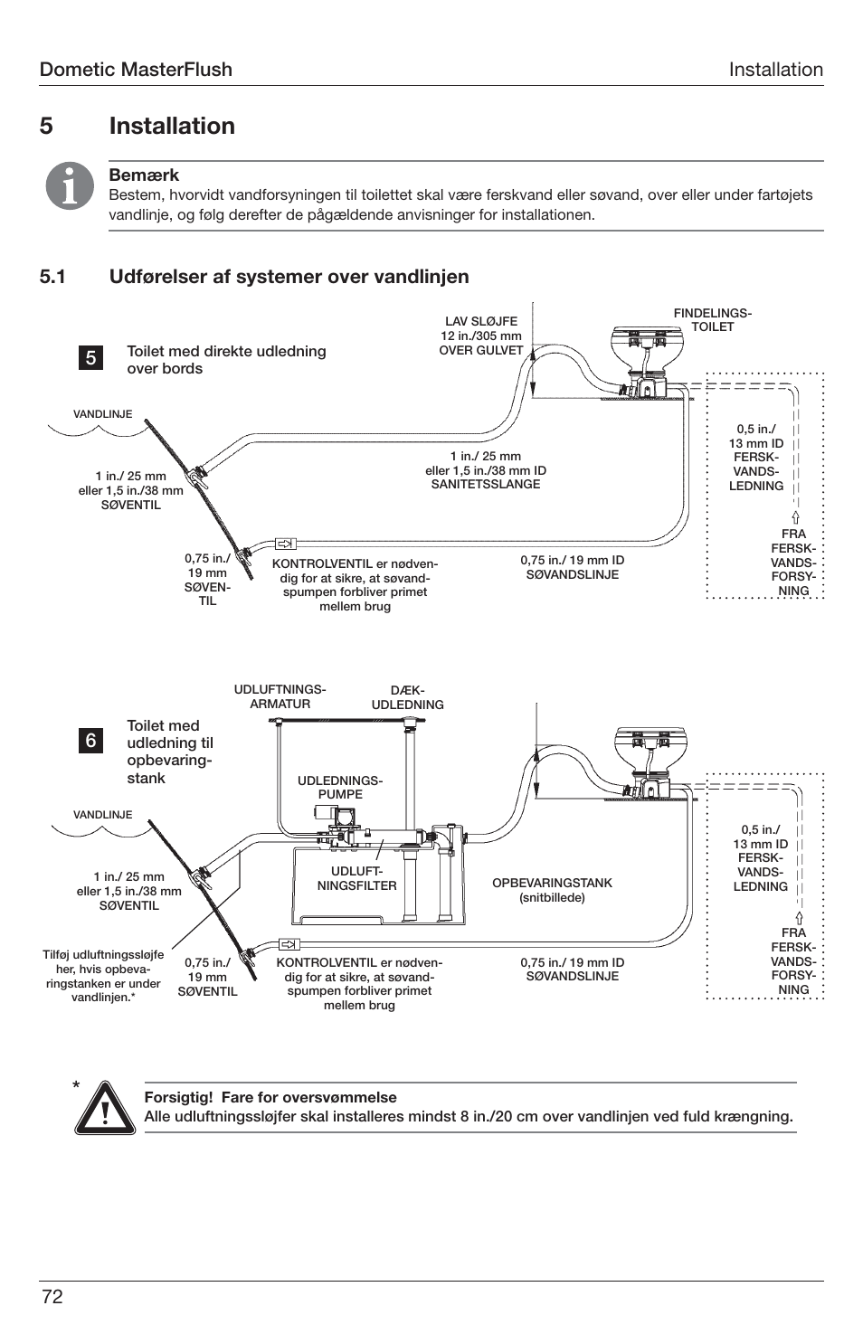 5installation, Installation, 1 udførelser af systemer over vandlinjen | Dometic masterflush, Bemærk | SeaLand 7200 Series MasterFlush Toilet Installation User Manual | Page 72 / 172