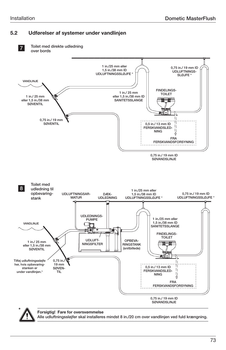 Dometic masterflush | SeaLand 7200 Series MasterFlush Toilet Installation User Manual | Page 73 / 172