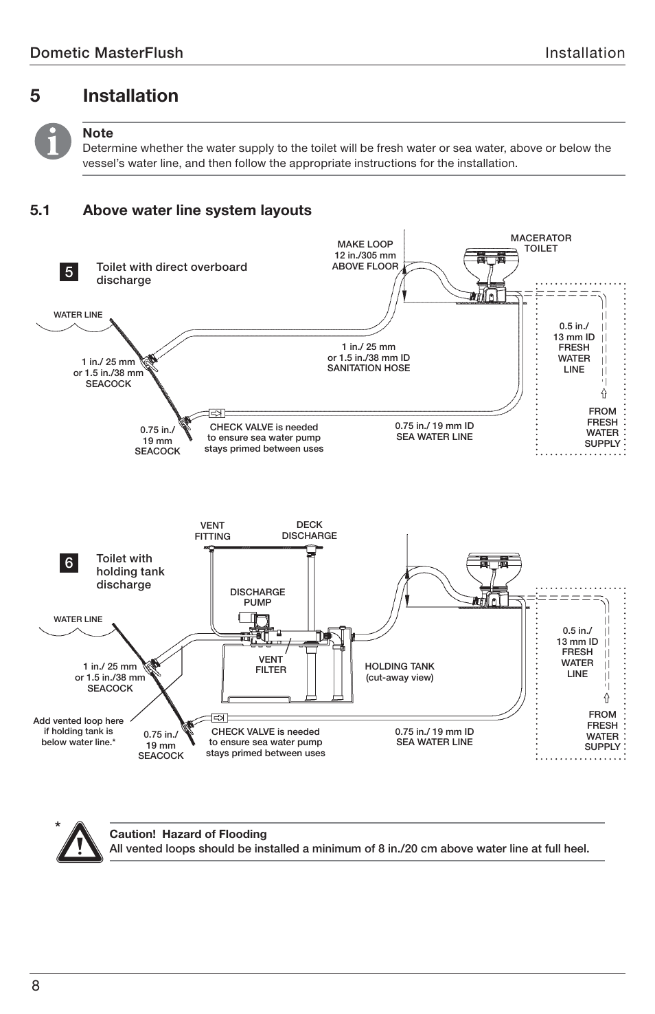 5installation, Installation, 1 above water line system layouts | Dometic masterflush | SeaLand 7200 Series MasterFlush Toilet Installation User Manual | Page 8 / 172