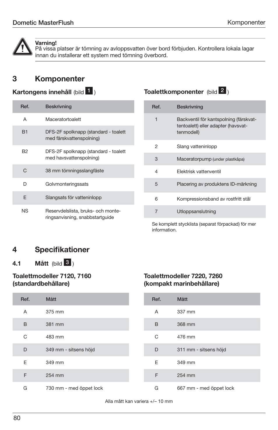 3komponenter, 4speciﬁ kationer, 80 komponenter | Kartongens innehåll, Toalettkomponenter, 1 mått, Dometic masterflush | SeaLand 7200 Series MasterFlush Toilet Installation User Manual | Page 80 / 172