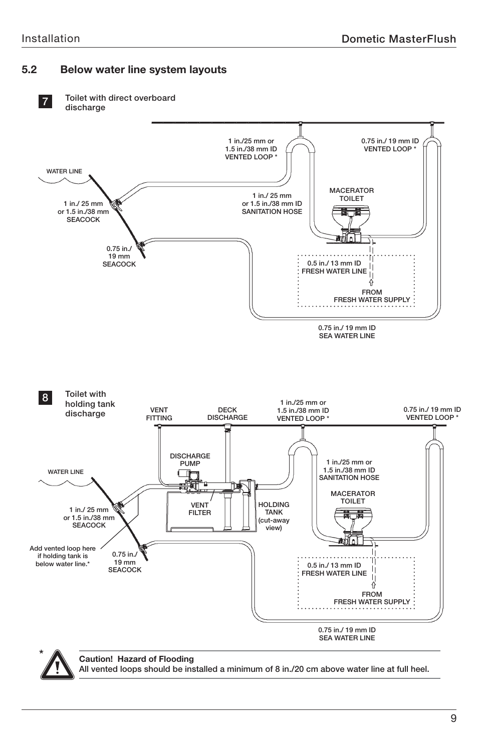 Dometic masterflush | SeaLand 7200 Series MasterFlush Toilet Installation User Manual | Page 9 / 172