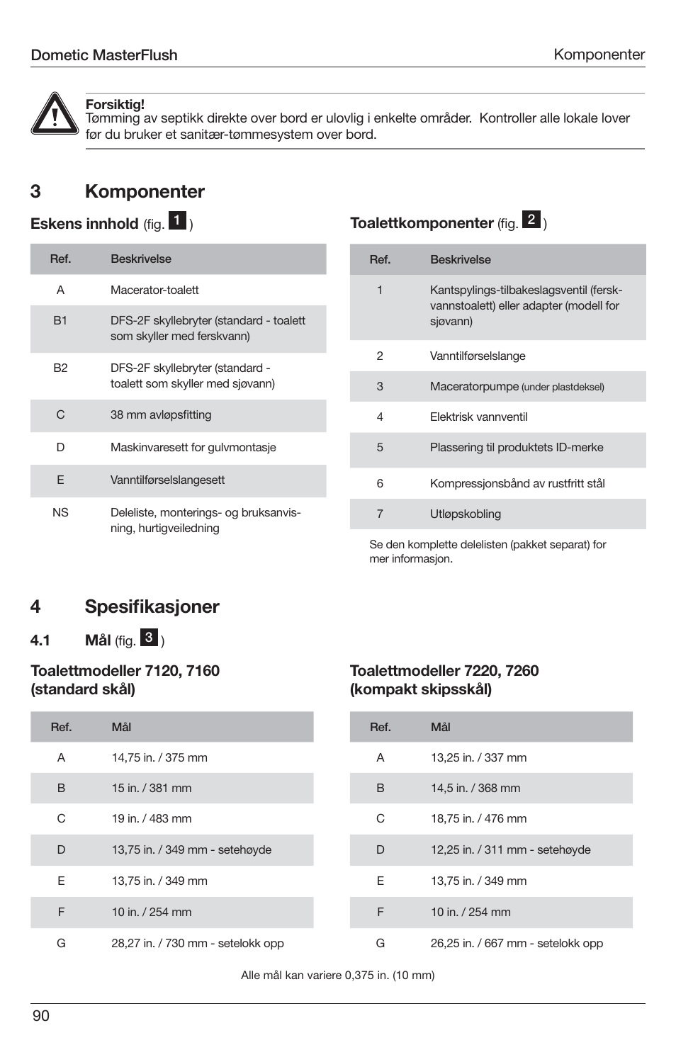 3komponenter, 4spesiﬁ kasjoner, 90 komponenter | Eskens innhold, Toalettkomponenter, 1 mål, Dometic masterflush | SeaLand 7200 Series MasterFlush Toilet Installation User Manual | Page 90 / 172