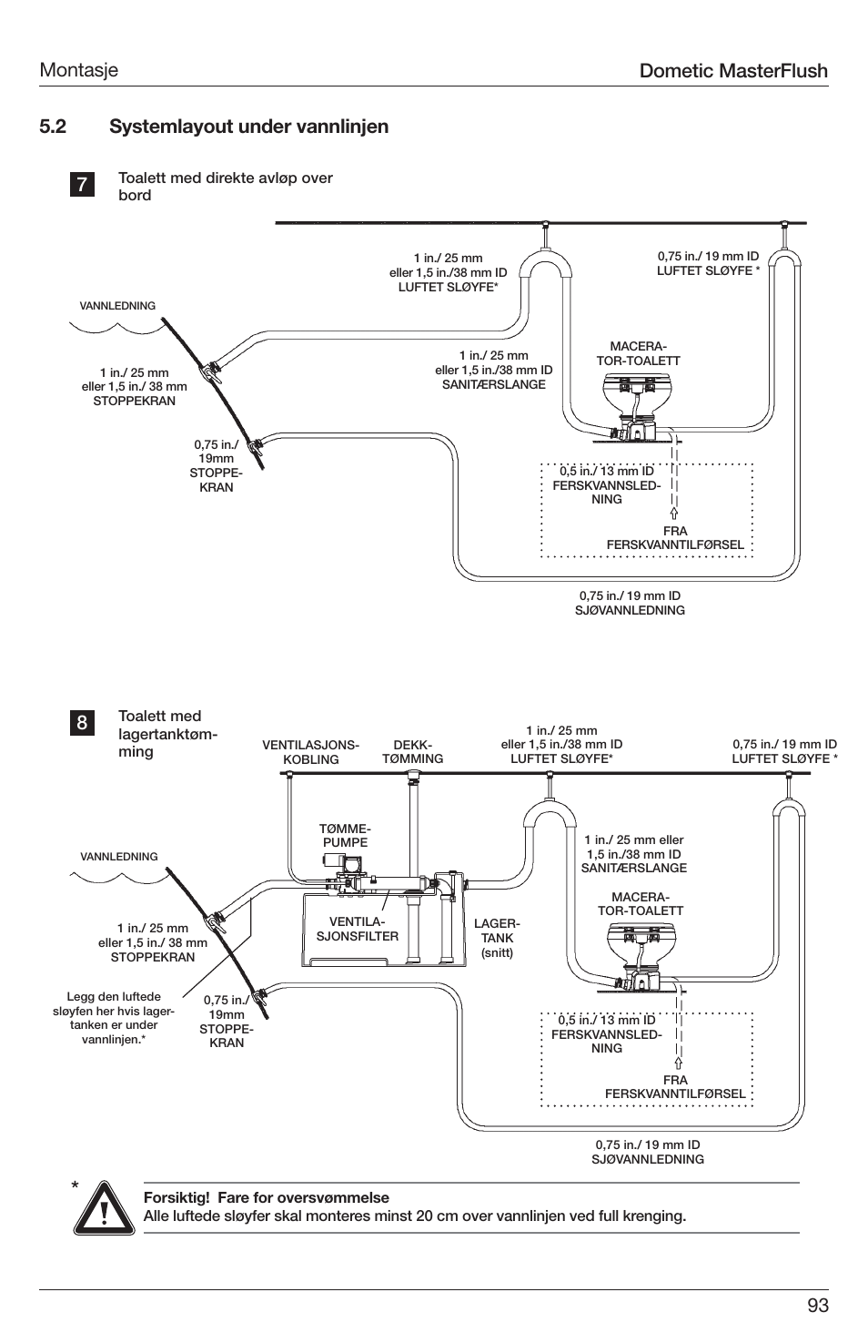 Montasje 5.2 systemlayout under vannlinjen 7 8, Dometic masterflush | SeaLand 7200 Series MasterFlush Toilet Installation User Manual | Page 93 / 172