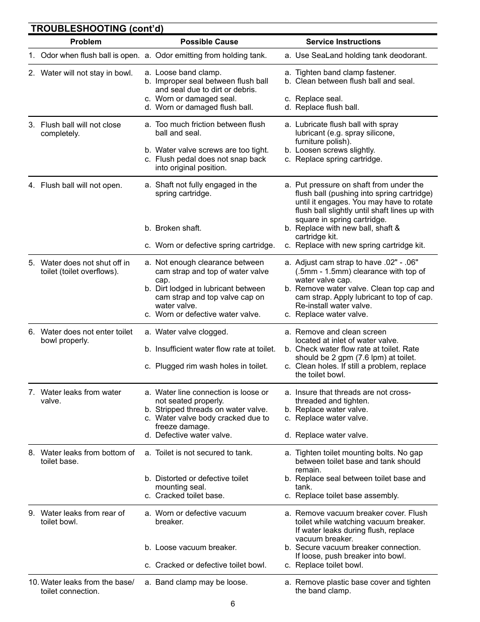 SeaLand 712-TM09 Toilet User Manual | Page 6 / 8