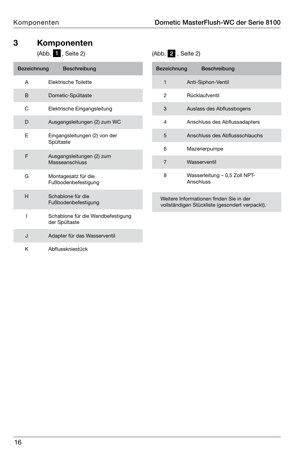 3 komponenten | SeaLand 8100 Series MasterFlush Installation User Manual | Page 16 / 100