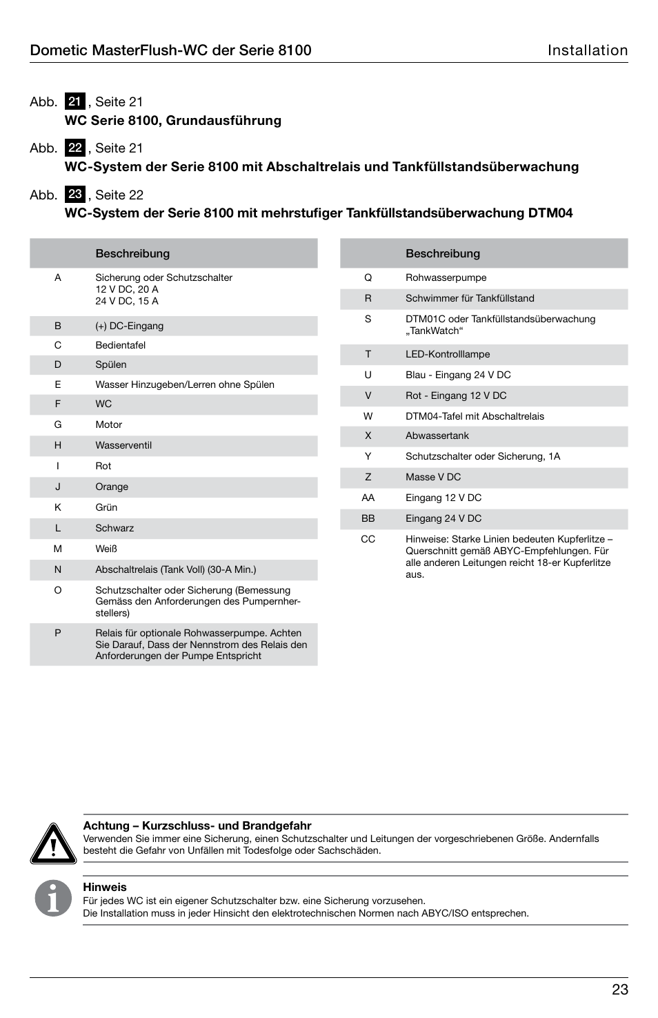 SeaLand 8100 Series MasterFlush Installation User Manual | Page 23 / 100