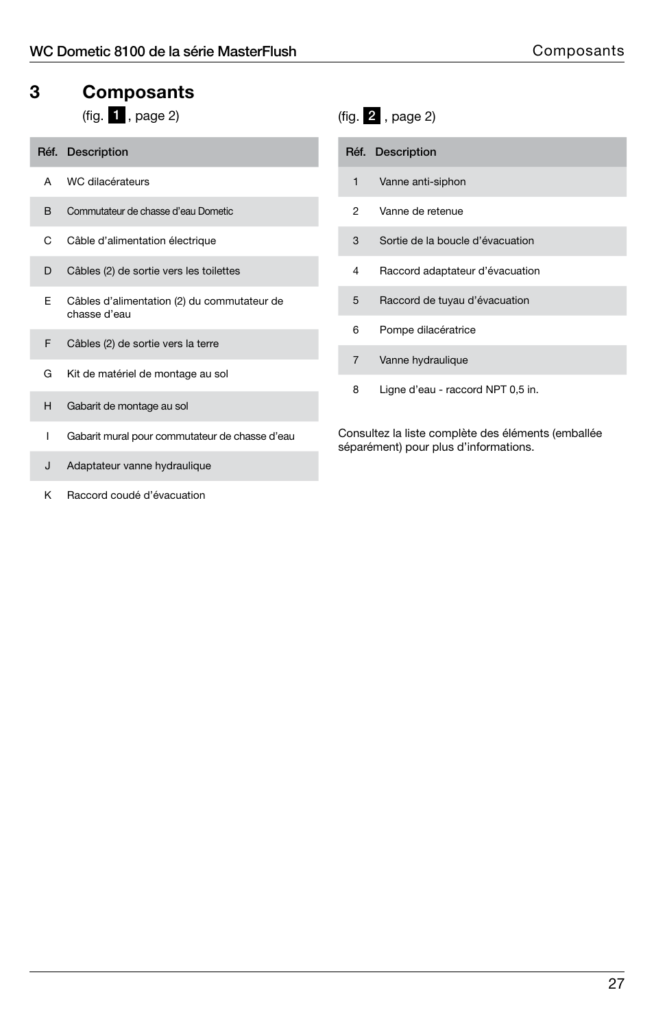 3 composants, 27 composants, Wc dometic 8100 de la série masterflush | SeaLand 8100 Series MasterFlush Installation User Manual | Page 27 / 100